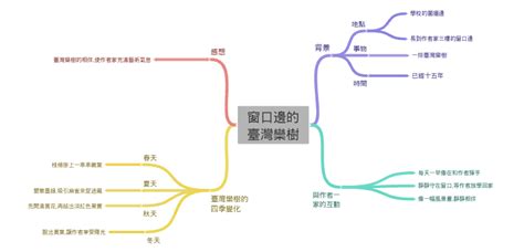 窗口邊的台灣欒樹 預習單|第一課 窗口邊的臺灣欒樹 « 2020菁英中文四年級